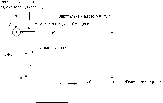 g:\госы и экзамены\мпс_эумкд_0.2_29-05-11\теория\images\ris035-preobr_str.png