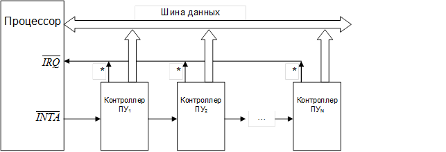 g:\госы и экзамены\мпс_эумкд_0.2_29-05-11\теория\images\ris040-daisy_chain.png