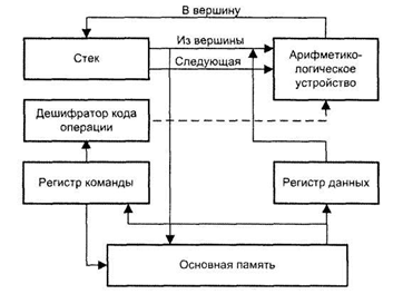 g:\госы и экзамены\мпс_эумкд_0.2_29-05-11\теория\images\ris053-stekovaj_architecture.png