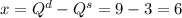 x=q^d-q^s=9-3=6