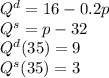 q^d=16-0.2p\\q^s=p-32\\q^d(35)=9\\q^s(35)=3