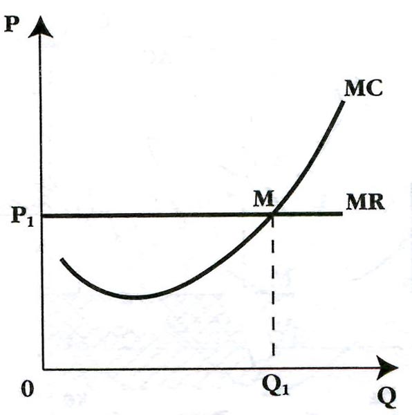 ð ð°ð²ð½ð¾ð²ðµñð¸ðµ ñ„ð¸ñ€ð¼ñ‹ ð½ð° ñ€ñ‹ð½ðºðµ ñð¾ð²ðµñ€ñˆðµð½ð½ð¾ð¹ ðºð¾ð½ðºñƒñ€ðµð½ñ†ð¸ð¸