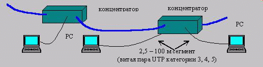 http://fmi.asf.ru/library/book/network/images/ln6.gif