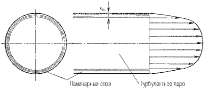 http://gidravl.narod.ru/4a22.gif