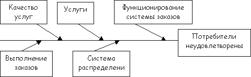 http://www.dist-cons.ru/modules/qualmanage/img/s13.gif