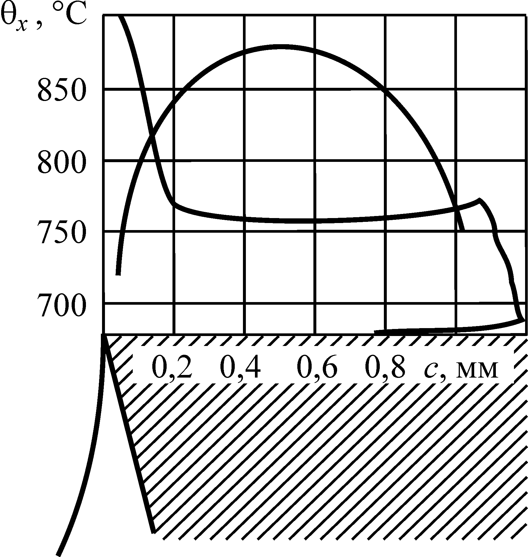 рис