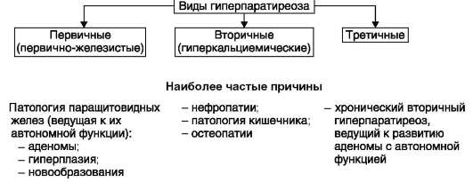 http://www.studmedlib.ru/cgi-bin/mb4x?usr_data=gd-image(doc,isbn9785970438381-0007,pic_0191.jpg,-1,,00000000,)&hide_cookie=yes