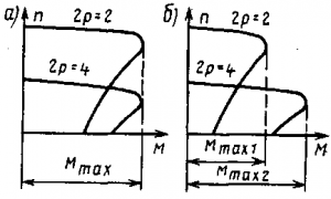 рис. 267. механические характеристики двухскоростных асинхронных двигателей с постоянным наибольшим моментом (а) и постоянной мощностью (б)