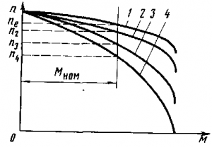 рис. 268. механические характеристики асинхронного двигателя при регулировании частоты вращения путем включения реостата в цепь обмотки ротора