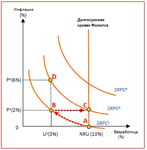 c:\users\aleee\desktop\omg\курс\natural rate of unemployment.png