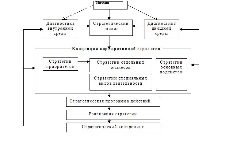 http://managment-study.ru/wp-content/uploads/2010/12/47_2.jpg