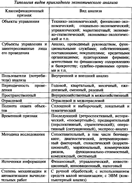 таблица виды.png