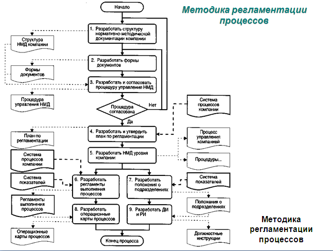 c:\documents and settings\иван\рабочий стол\учеба\4 курс 1 симестр\управление процессами\безымянный.bmp