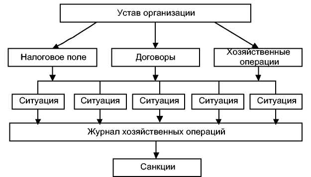 https://works.doklad.ru/images/t0lnbmkrvtw/m49593de.jpg