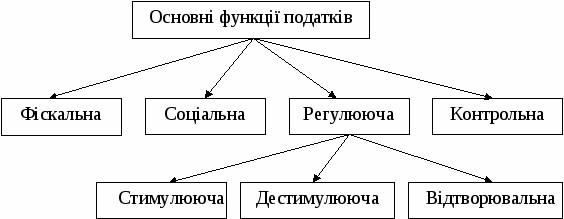 группа 116