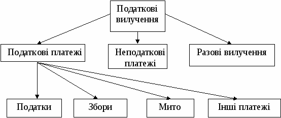 группа 132