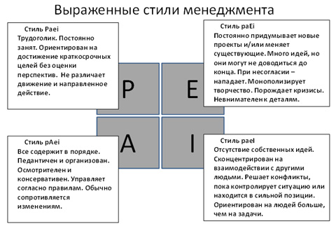 http://blog-executive.ane.ru/wp-content/uploads/2013/12/%d1%81%d1%82%d0%b8%d0%bb%d0%b8.jpg