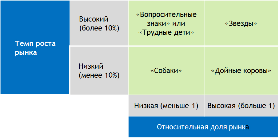 bcg-matrix1