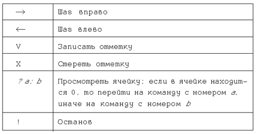 http://inf.1september.ru/2007/01/04-01.gif