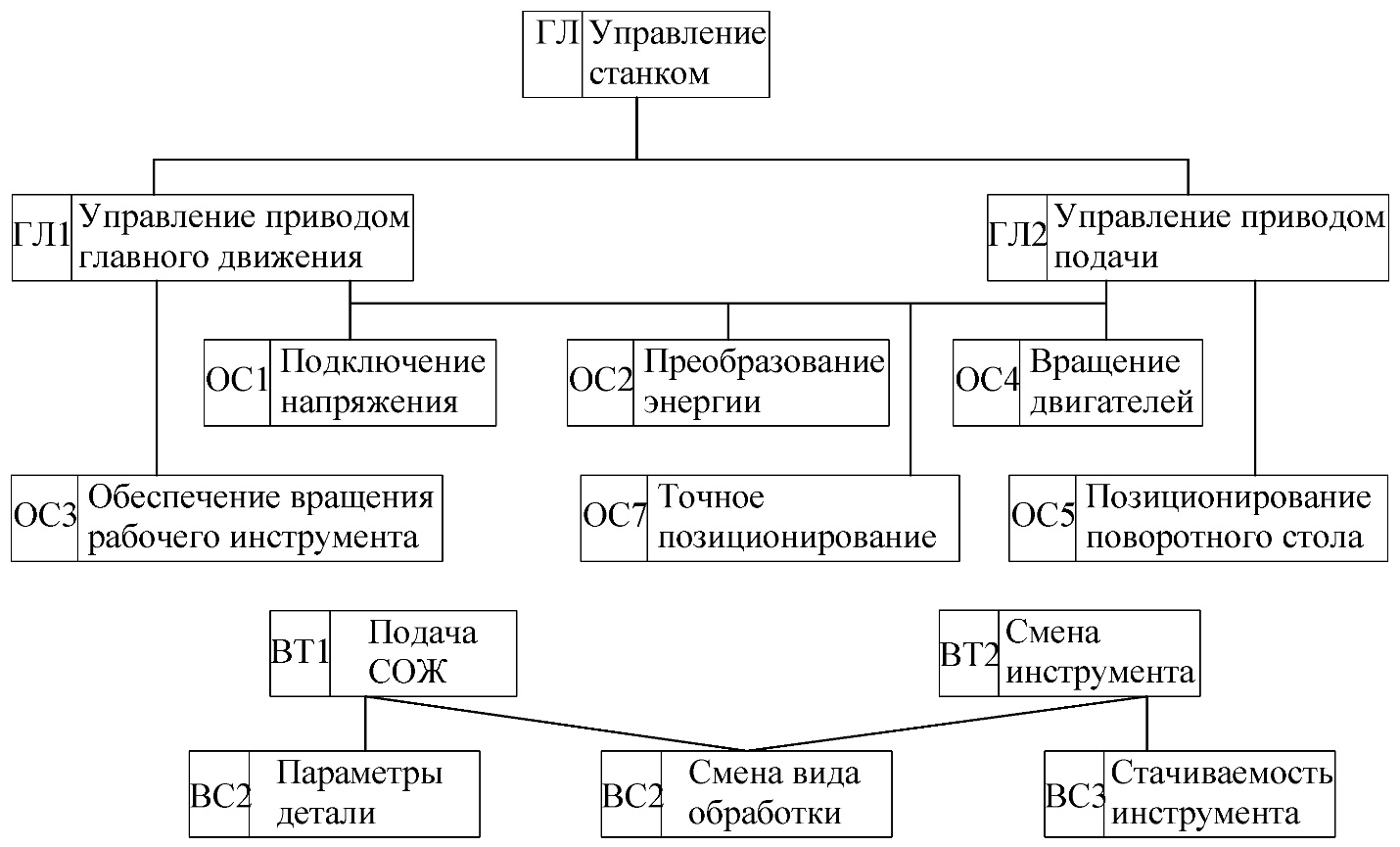 c:\users\егор\desktop\рисунок1.jpg