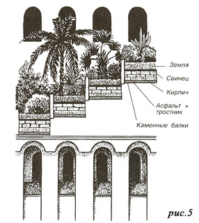 конструкция висячих садов