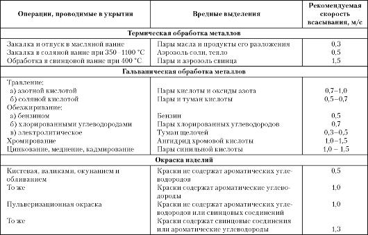 http://vmede.org/sait/content/gigiena_truda_ruk_kirilova_2008/18_files/mb4_004.png