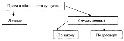 http://pandia.ru/text/78/247/images/image012_9.jpg