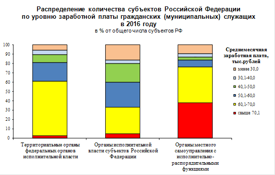 http://www.gks.ru/bgd/free/b04_03/isswww.exe/stg/d02/54-2016.files/image001.png