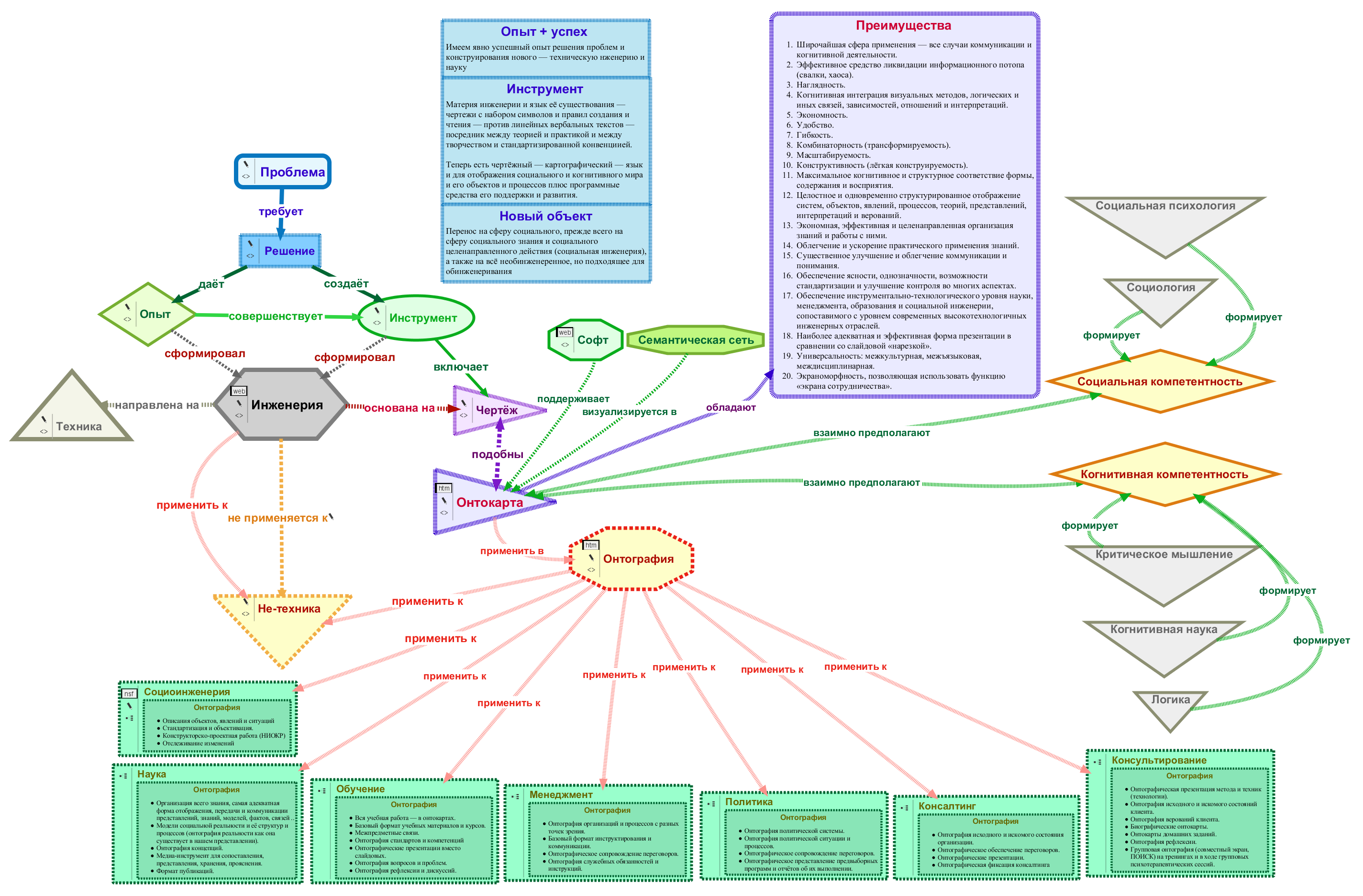 c:\users\user\desktop\вск магистры\soc.blueprints.&.mapping.0001.png