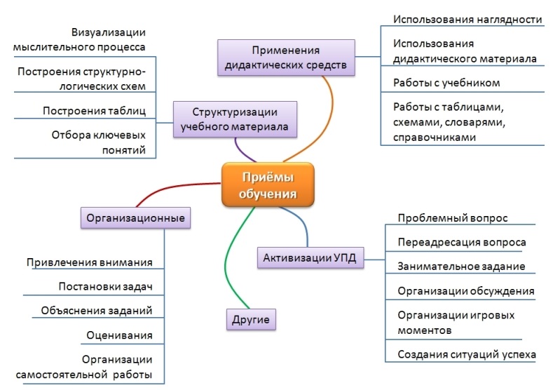 c:\users\user\desktop\вск магистры\ris.4.7.jpg