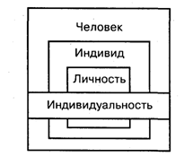 http://www.bibliotekar.ru/psihologia-1/24.files/image001.gif