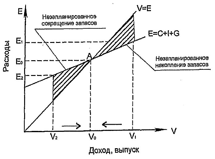 кейнсианский крест