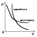 http://www.edu.yar.ru/russian/pedbank/sor_uch/phys/morozova/images/ris4.gif