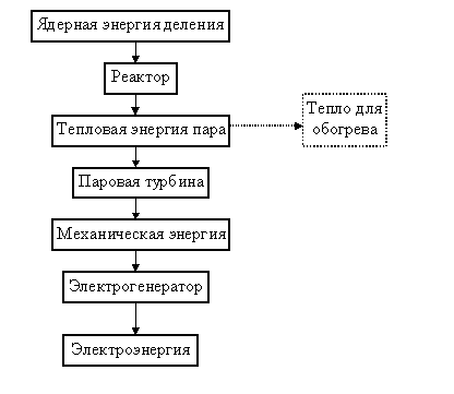 http://www.wdcb.ru/mining/sprav/document/reorg/image16.gif