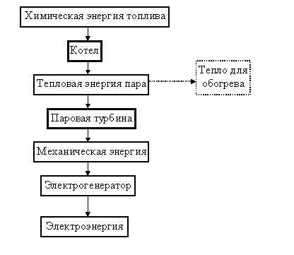 http://www.wdcb.ru/mining/sprav/document/reorg/image15.gif