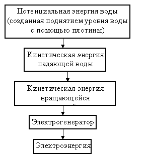 http://www.wdcb.ru/mining/sprav/document/reorg/image14.gif