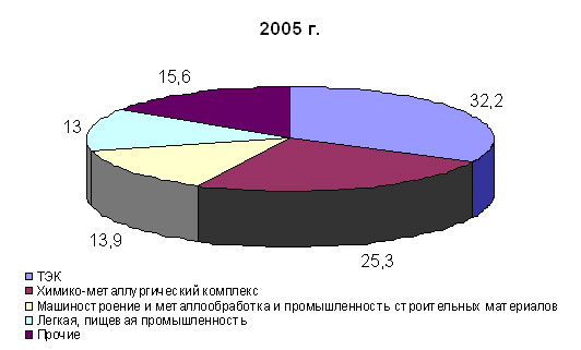 http://spkurdyumov.narod.ru/glzv5.jpg