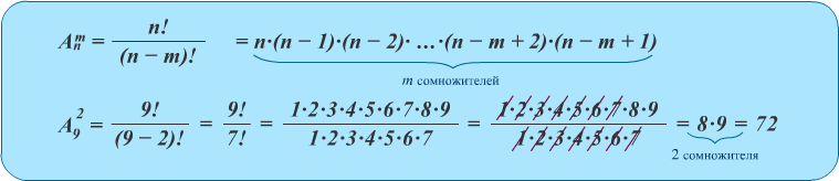 формулы для числа размещений