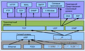 http://help.ubuntu.ru/_media/wiki/network-300x181.jpg