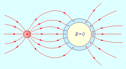http://www.physics.ru/courses/op25part2/content/chapter1/section/paragraph5/images/1-5-2.gif