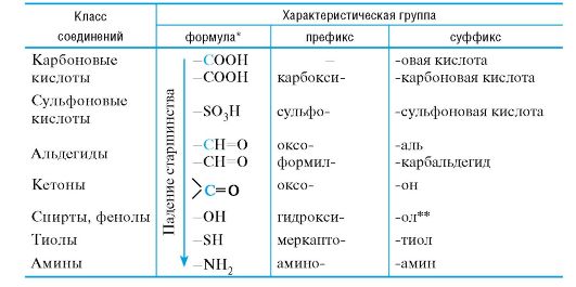 http://vmede.org/sait/content/bioorganicheskaja_himija_tykavkina_2010/2_files/mb4_012.jpeg