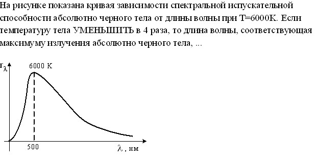 На рисунке показана кривая зависимости излучательной способности абсолютно черного тела от длины вол