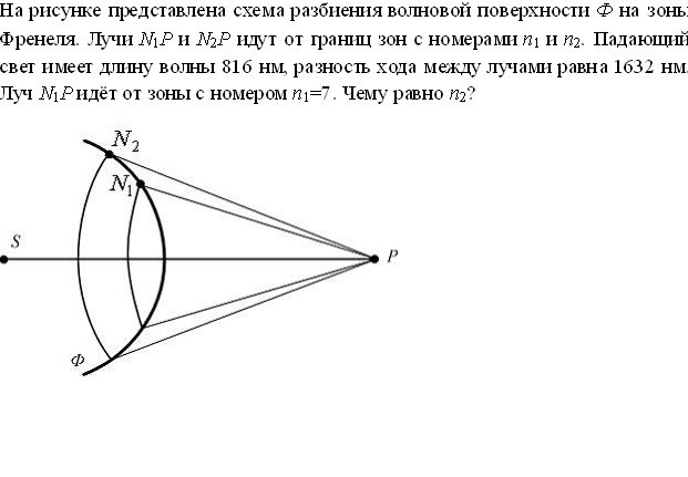 Разбиения волновой поверхности френеля. Зоны Френеля. Зоны Френеля схема с обозначениями. Разность хода между лучами зон Френеля для шара. Зависимость зон Френеля от длины волны.