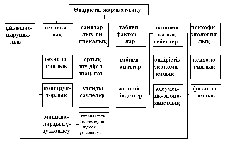 Кәсіби аурулар презентация