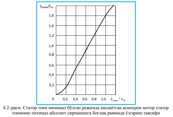 Ток минимальной