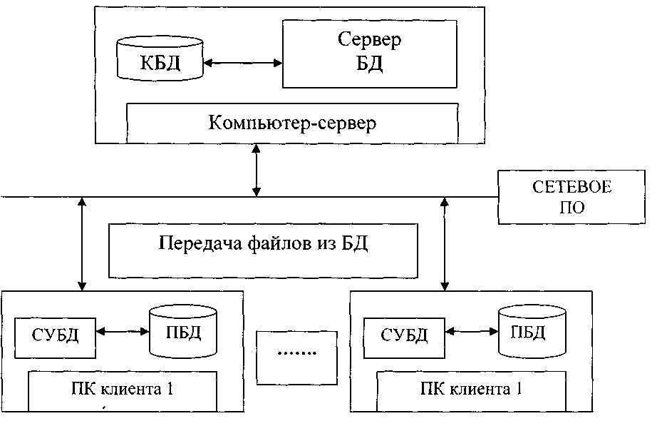 Современные архитектуры файловых систем