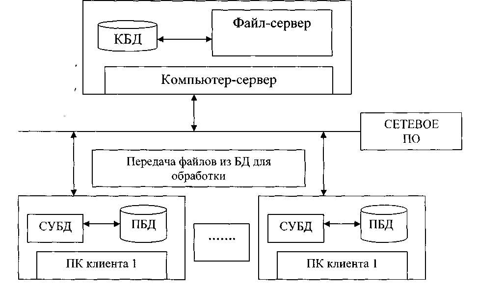 1 архитектура информационной системы