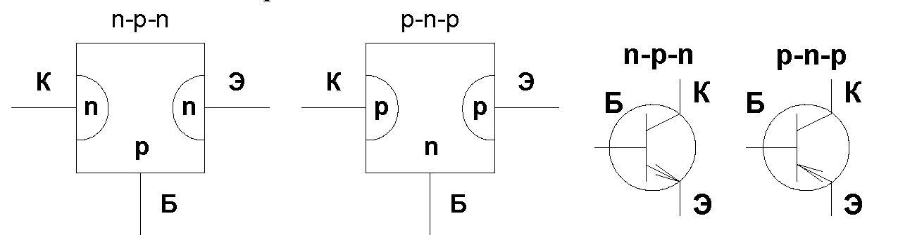 Биполярный транзистор эмиттер. Биполярный транзистор структуры p-n-p.. Структура биполярного транзистора n-p-n. Биполярный транзистор NPN схема. Биполярный транзистор PNP схема.