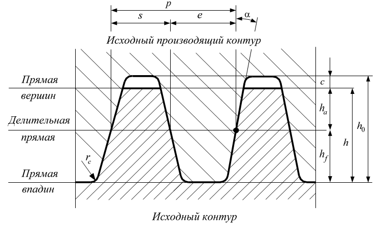 Исходный контур