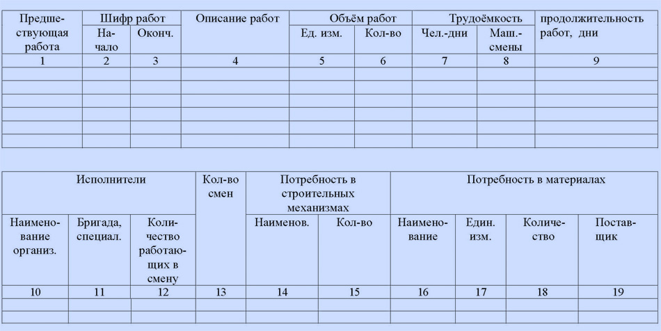 Бланк сменного задания на производстве образец